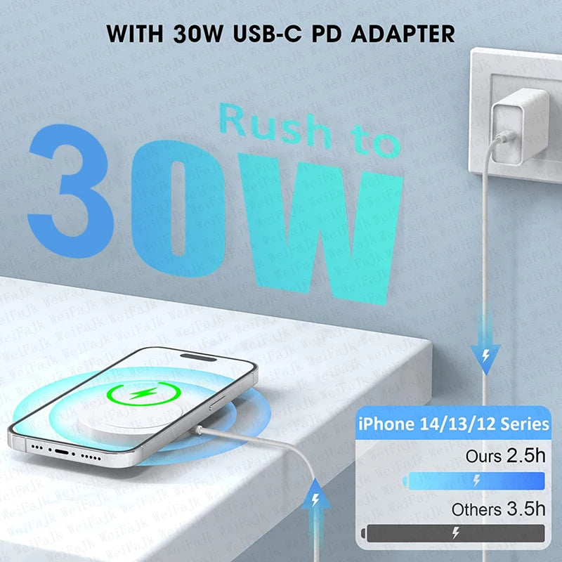 30W PD Fast Charger For iPhone with USB-C to Lightning Cable